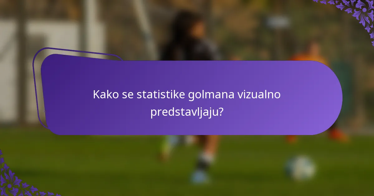 Kako se statistike golmana vizualno predstavljaju?
