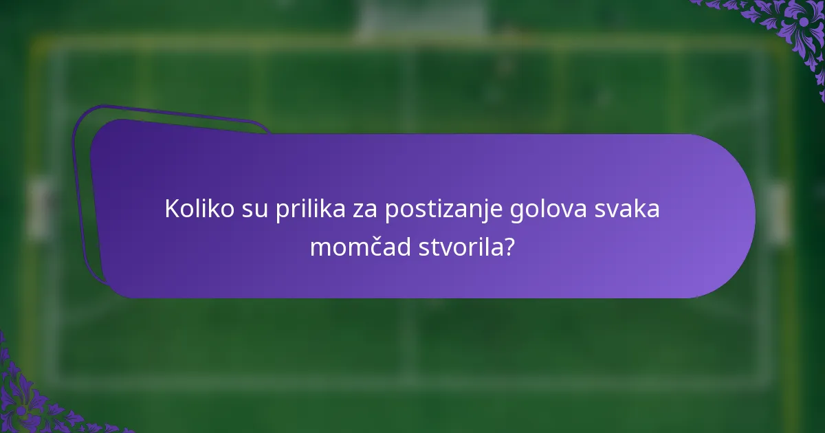 Koliko su prilika za postizanje golova svaka momčad stvorila?